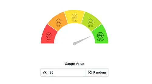 Smiley Gauge Chart Demo